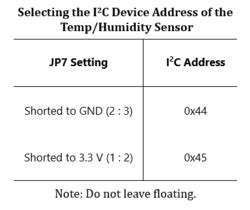 EVAL-CN0537-ARDZ Evaluation Board User Guide [Analog Devices Wiki]