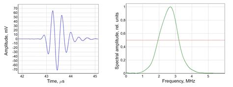 S5182– angle-beam transducer 2,5 MHz / 45°