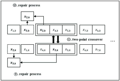 Crossover Tutorial 的图像结果