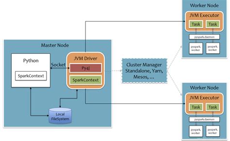 Pyspark Code Example 的图像结果