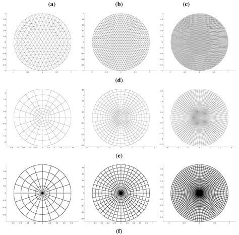 A Comparative Study of Several Classical, Discrete Differential and ...