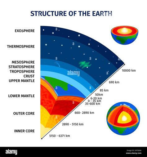 Earth and atmosphere structure educational infographics poster with ...