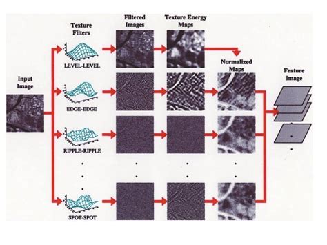 Image result for Image Pixel Feature Extraction Icon