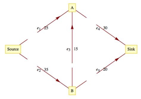 Optimization Problem Graph 的图像结果