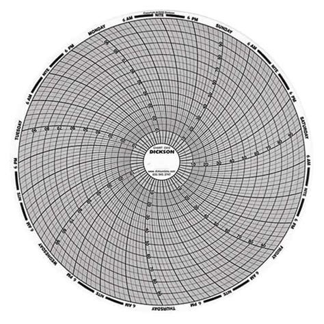 Dickson 8" Circular Chart Recorder Paper, 0 to 300, No Units, 24 Hours ...