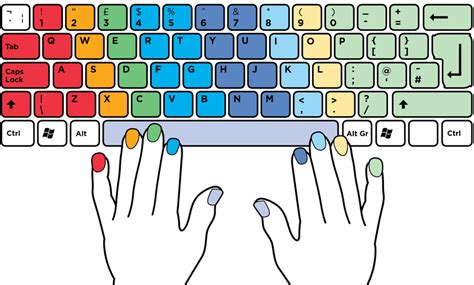 Touch Typing Keyboard 的图像结果