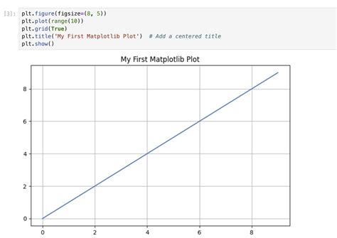 Matplotlib Figsize 的图像结果
