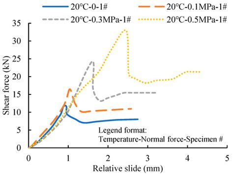 Study on the Properties and Benefits of a Composite Separator Layer in ...