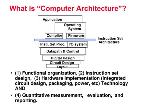 Computer Design Course 的图像结果