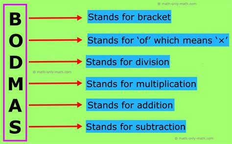 Image result for Solving Word Problems Involving Division of Whole Numbers