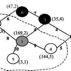 Image result for Example of Object Da Igram