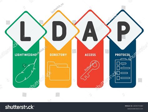 Image result for LDAP Server Icon