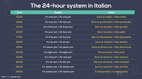 Telling the Time in Italian: A Complete Guide for Beginners 📚 + FREE ...