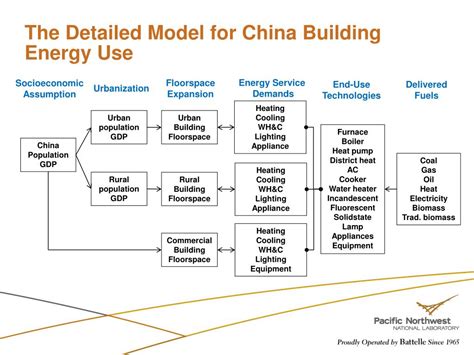 Image result for Building Energy Code