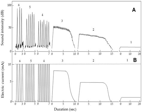 Use of Electric Discharge for Simultaneous Control of Weeds and ...