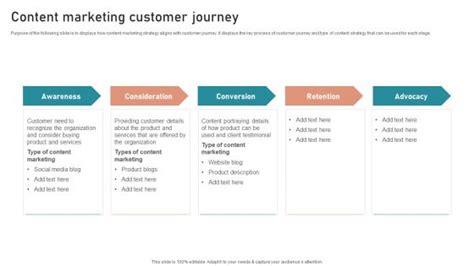 Image result for Customer Journey in O2C Process