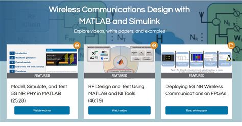 Image result for MATLAB Tutorial for Wireless Communication