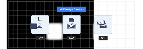 Image result for Mail Control Panel Overview