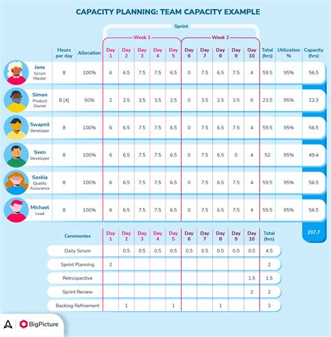 Image result for Excel Capacity Model Template