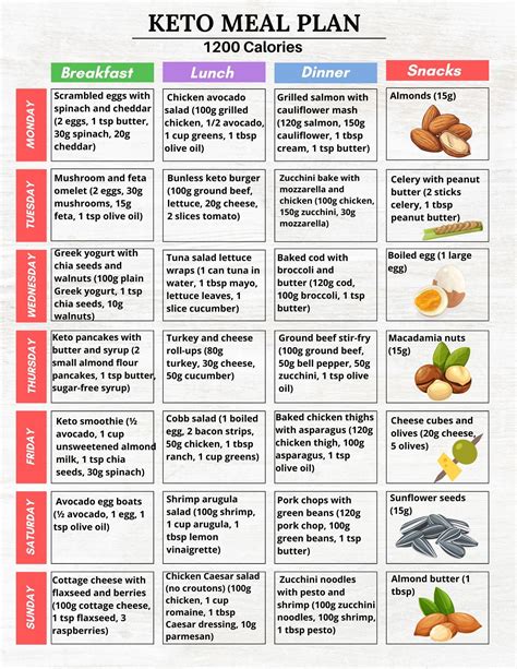 7-Day Keto Meal Plan 🥑 | 1200 Calories a Day | Printable Low Carb Diet ...
