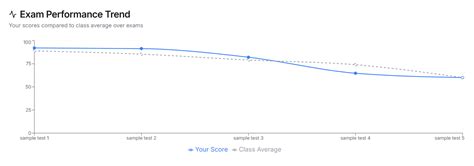 Marksly | AI-Powered School Management Platform