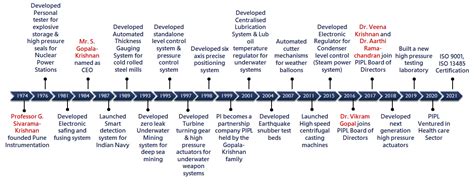 Snubber Test Bed manufacturer in India,High pressure valve,Pressure ...