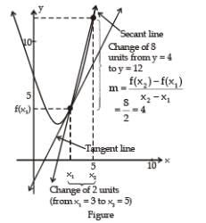 Differentiability of a Function and Rate of Change - Mathematics (Maths ...