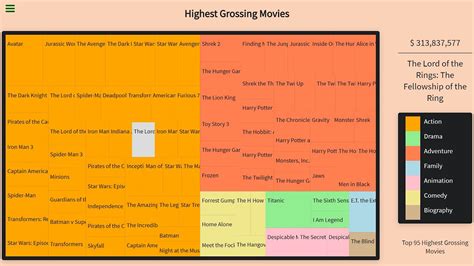 Freecodecamp Data Structure 的图像结果