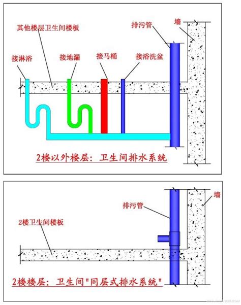 市政排水检查井砌筑施工怎么做？全流程工艺-给排水施工-筑龙给排水论坛