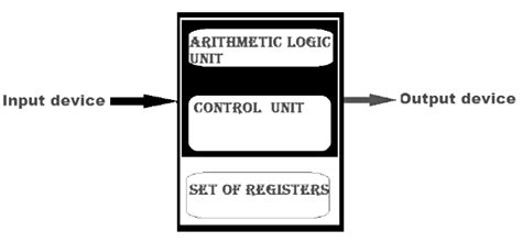 ALU and Data Path - Computer Architecture and Organisation (CAO ...