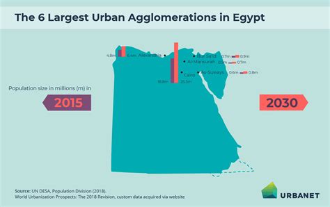 Cairo Population Growth Egypt: Total Population By Governorate 2023|