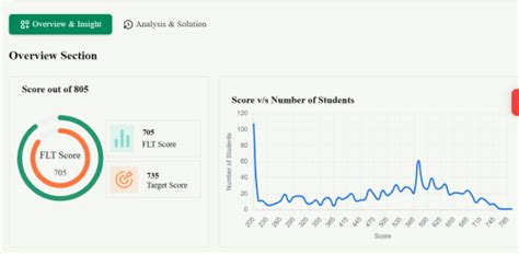 GMAT Preparation, Coaching, Course and Study Material| Jamboree