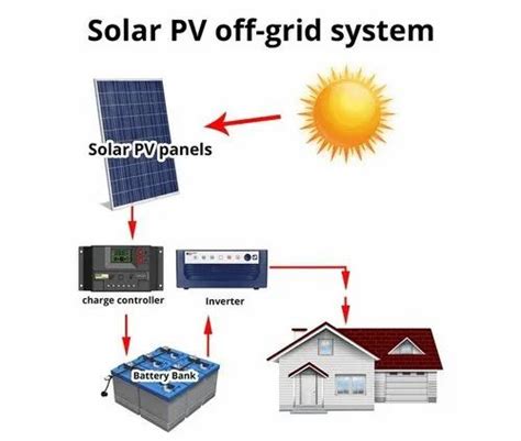 Off-Grid Solar System Installation 的图像结果