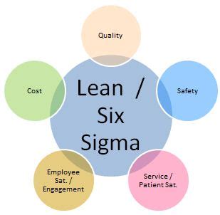 Process Improvement | Cooper University Health Care