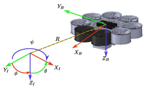Intelligent PIV Fuzzy Navigation and Attitude Controller for an ...