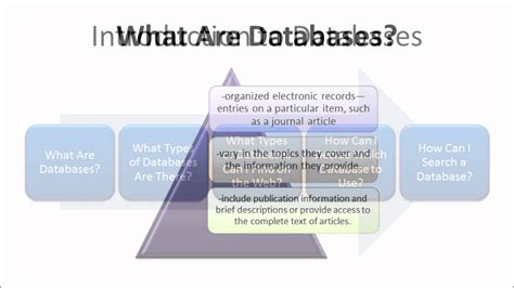 Periodical Database Examples 的图像结果