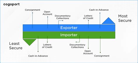 Image result for Letter of Credit Videotutorial