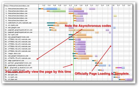 Asynchronous JavaScript Time 的图像结果