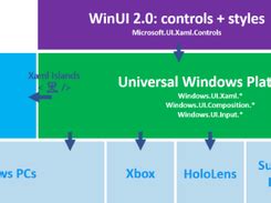 Image result for Windows UI Library Documentation