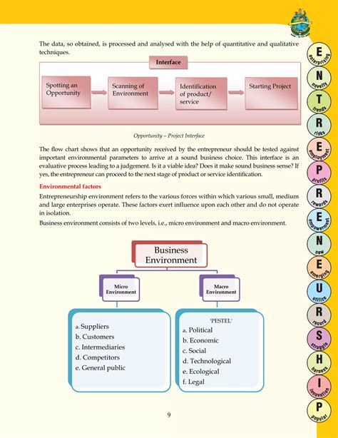 Rezultat imagine pentru Entrepreneurship Project Class 12