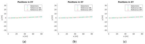 Orientation-Constrained System for Lamp Detection in Buildings Based on ...