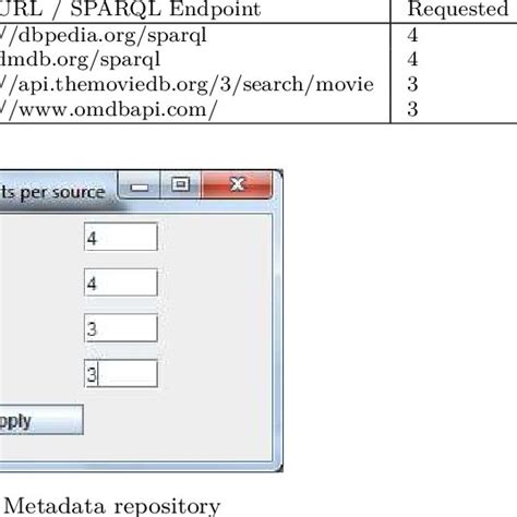Image result for Explain Metadata Repository