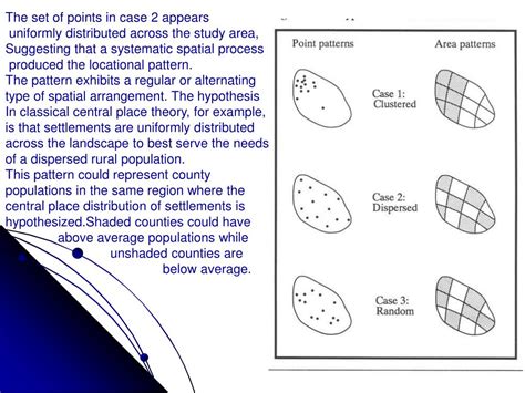 Image result for Spatial Pattern