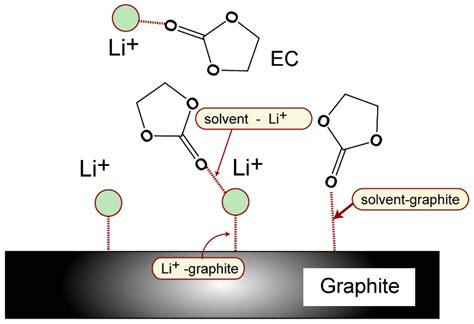 Density Functional Theory (DFT) Study on the Ternary Interaction System ...