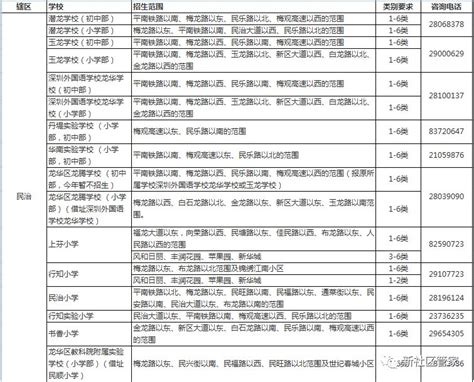 深圳龙华区学区划分详情+入学指南+学位预警_龙华街道