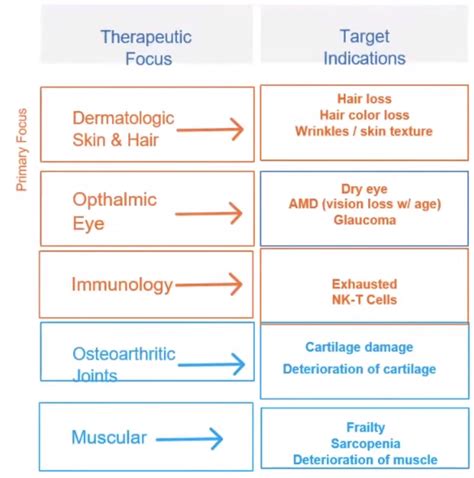 Image result for Partial Reprogramming