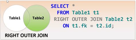 Image result for SQL Join Statemnt