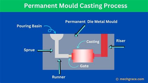 Image result for Investment Casting Process Steps