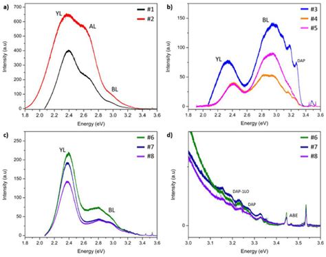 Carbon and Manganese in Semi-Insulating Bulk GaN Crystals