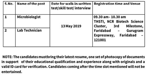 Molecular Epidemiology of Pathogens | THSTI Microbiologist/Lab ...